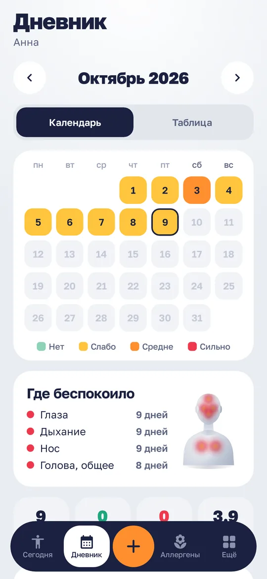 Дневник: месяц в виде тепловой карты