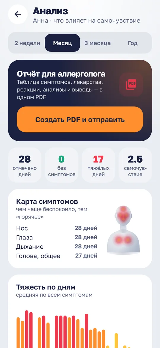 Экран анализа: отчёт для аллерголога и карта симптомов